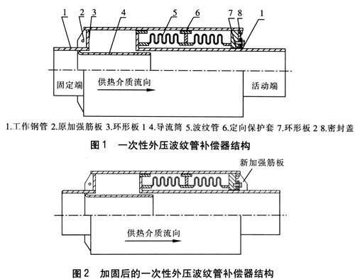 ֱ��ʽ�≺���y�a(b��)����